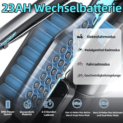KETELES 48V 23AH dual motor 2000W electric bike with fat tires.